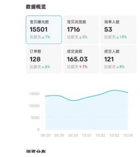 图片[7]-自由派网创社区【项目招生】虚拟电商项目，前期简单布局，后期躺赚，纯被动收入（高级版学员免费对接）-自由派网创社区自由派网创社区
